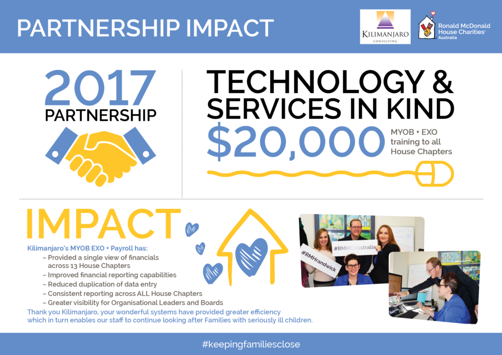 Partnership Impact