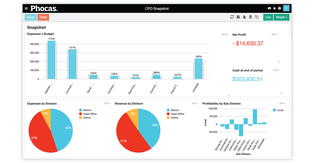 data and metrics