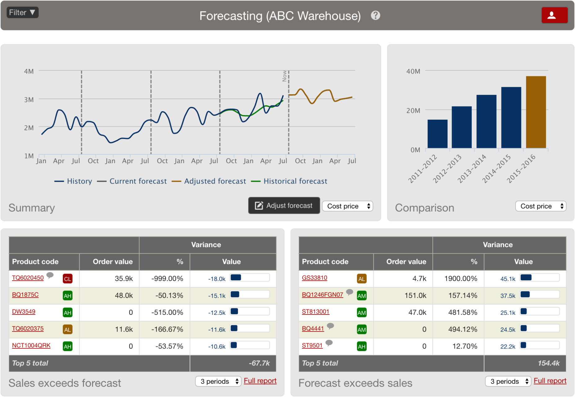 netstock-inventory-management-software