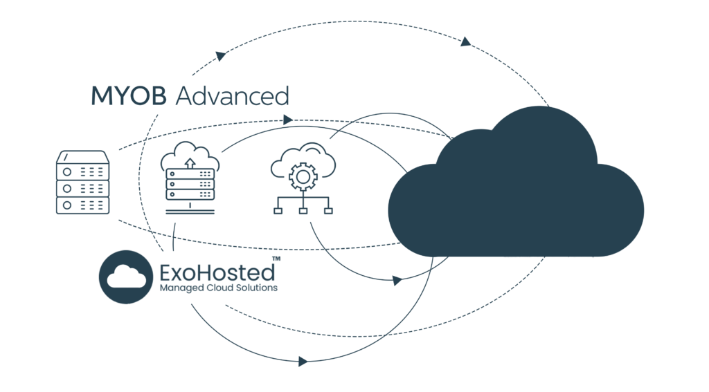 Pathways to the Cloud Graphic