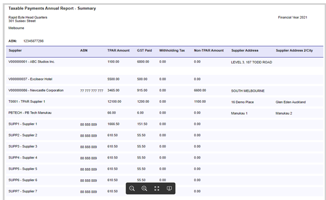 TPAR Summary 3