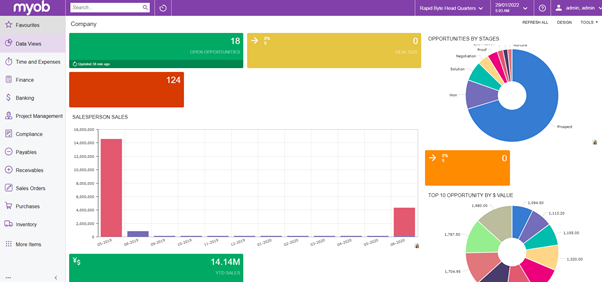 Sales managers Dashboard