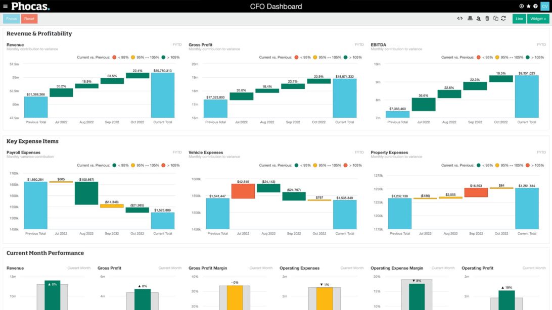 Phocas | Business Intelligence Software