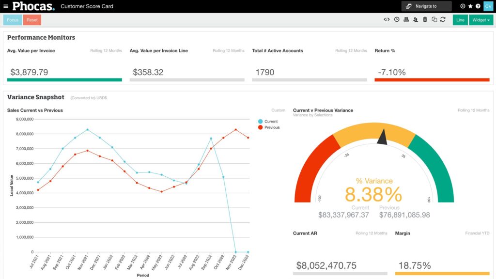 Phocas Dashboard - Customer Score Card