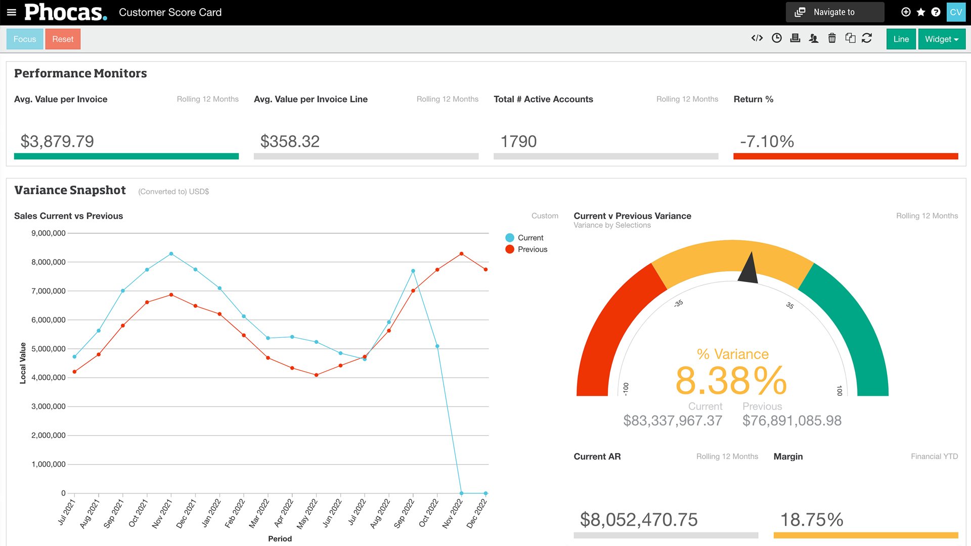 Phocas | Business Intelligence Software