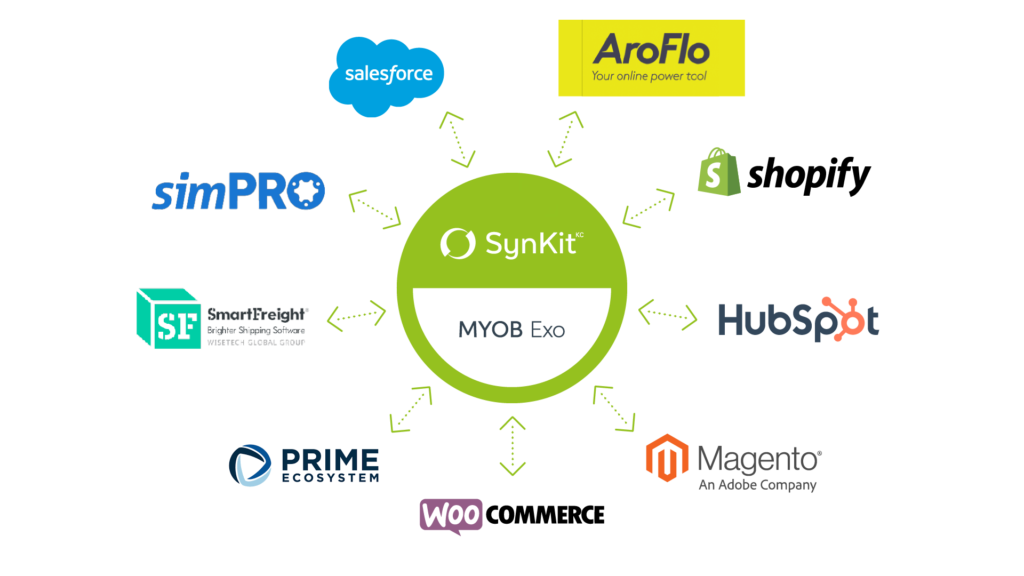 SynKit integration with MYOB Exo