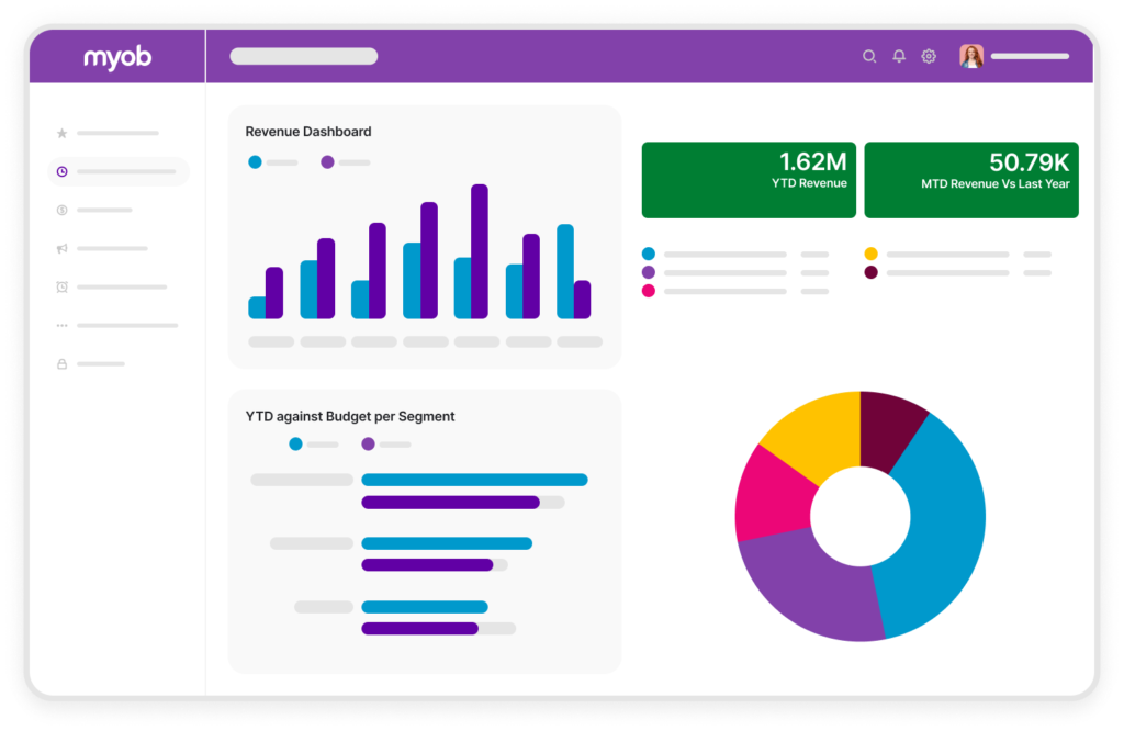 MYOB Advanced Business Dashboard - Desktop - revenue  