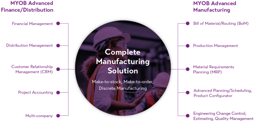 Complete Manufacturing Solution. What MYOB Advanced does